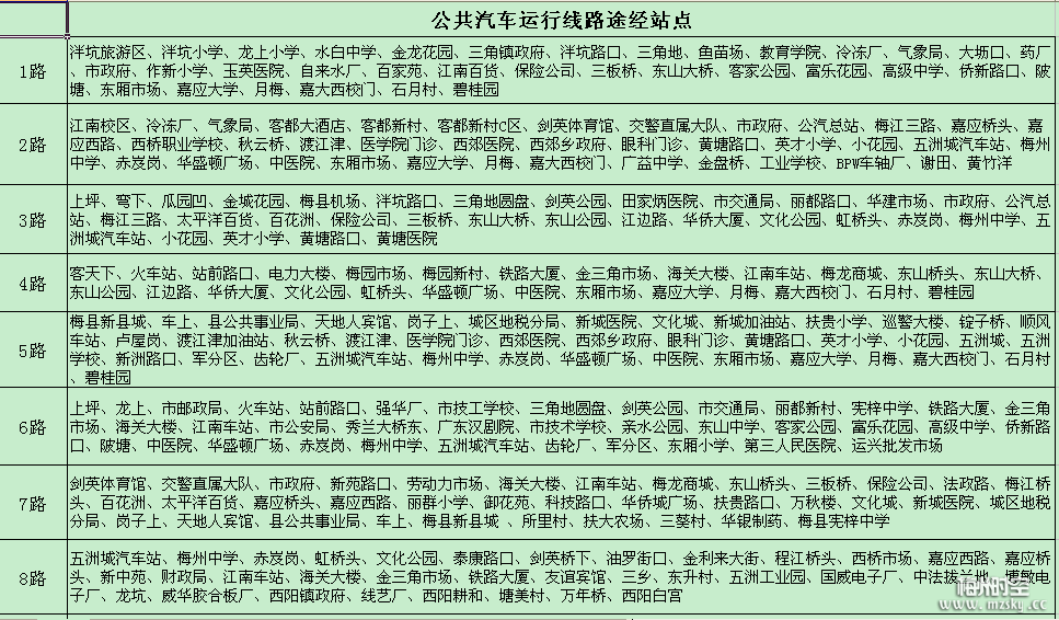 梅州公交最新途径线路图