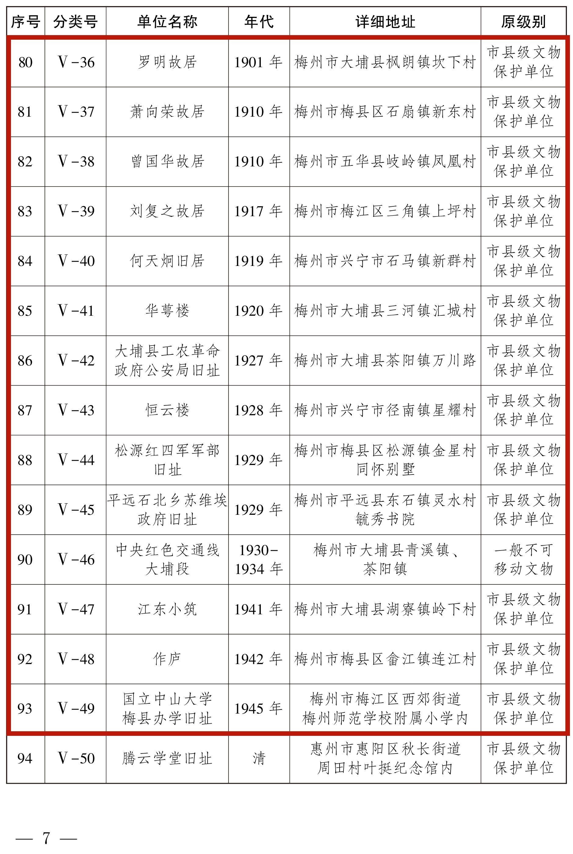 梅州这16处入选！第十批广东省文物保护名单出炉