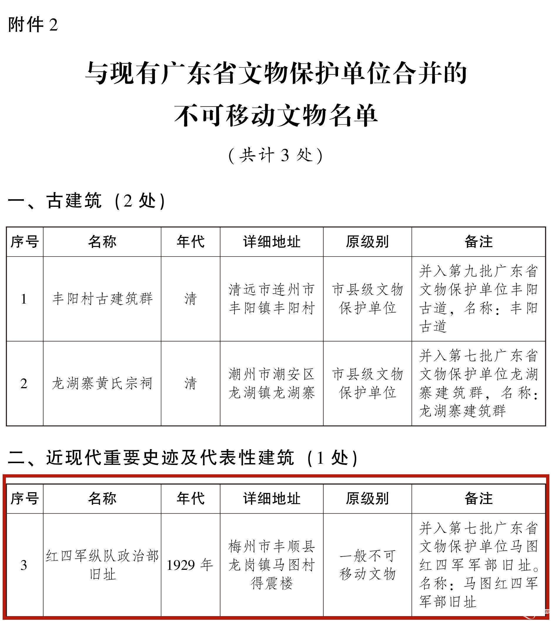 梅州这16处入选！第十批广东省文物保护名单出炉