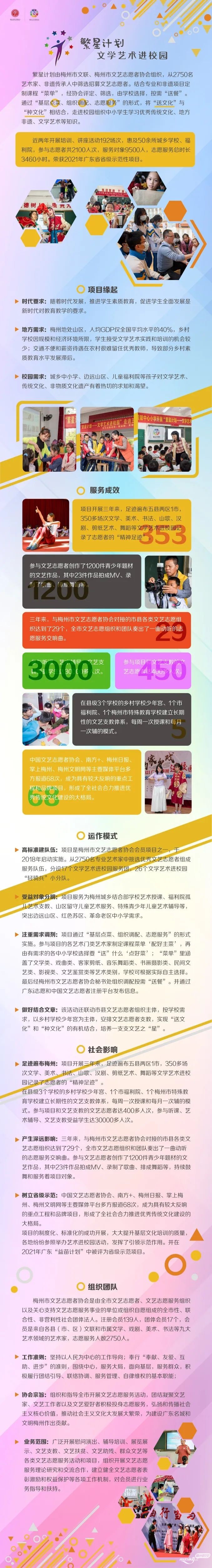 梅州"繁星计划"项目获第六届中国青年志愿服务项目大赛铜奖